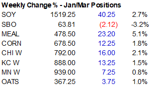 FI Evening Grain Comments 12/30/22