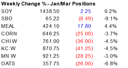 FI Evening Grain Comments 12/02/22