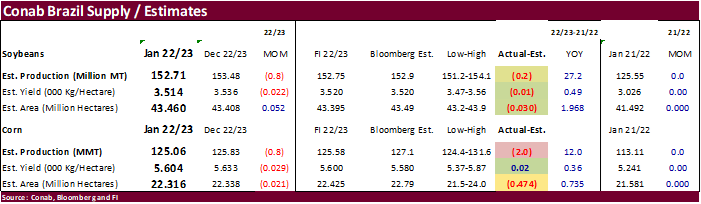 FI Morning Grain Comments 01/12/23