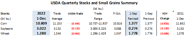 FI USDA January report snapshot