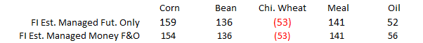 FI Evening Grain Comments 01/03/23