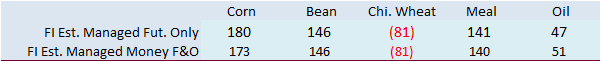 FI Morning Grain Comments 01/24/23