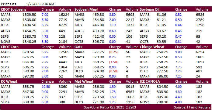 FI Morning Grain Comments 01/26/23