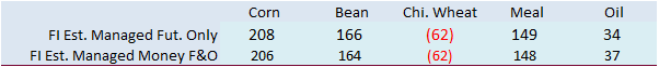 FI Morning Grain Comments 01/31/23