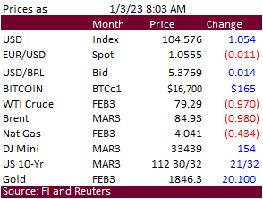 FI Morning Grain Comments 01/03/23