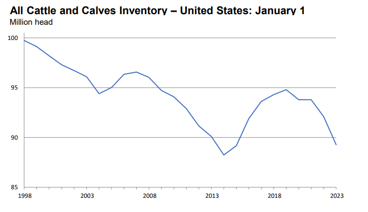 Chart, line chart  Description automatically generated