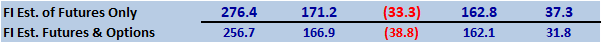 FI Evening Grain Comments 02/15/23