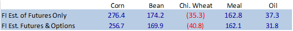 FI Evening Grain Comments 02/17/23