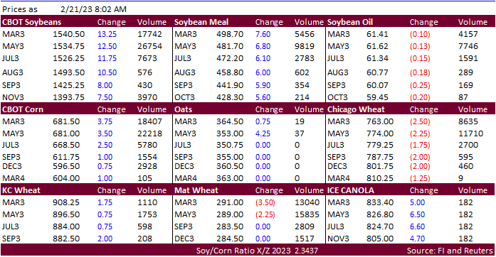 FI Morning Grain Comments 02/21/23