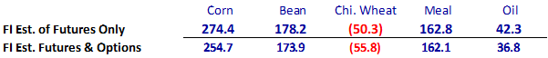 FI Evening Grain Comments 02/22/23