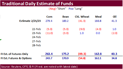 FI Evening Grain Comments 02/23/23