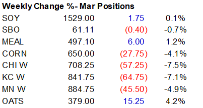 FI Evening Grain Comments 02/25/23