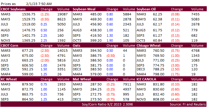 FI Morning Grain Comments 02/01/23