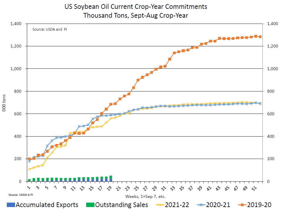 Chart, line chart

Description automatically generated