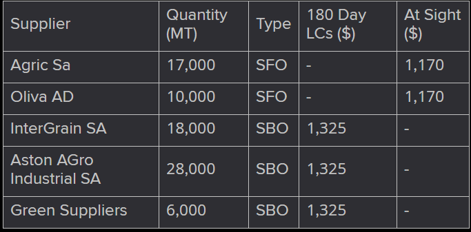 Table  Description automatically generated