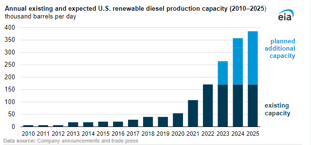 Chart, bar chart

Description automatically generated