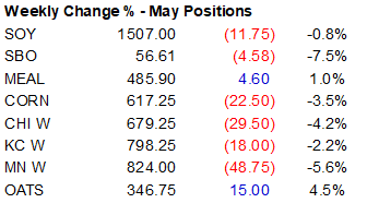 FI Evening Grain Comments 03/10/23