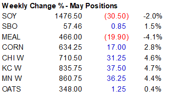 FI Evening Grain Comments 03/17/23