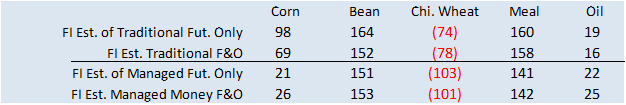 FI Morning Grain Comments 03/21/23