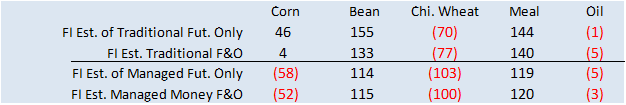 FI Evening Grain Comments 03/21/23