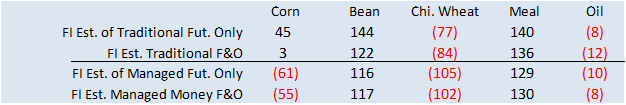 FI Morning Grain Comments 03/23/23