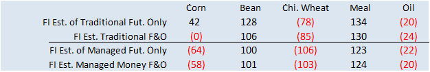 FI Evening Grain Comments 03/23/23