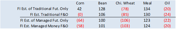 FI Morning Grain Comments 03/24/23