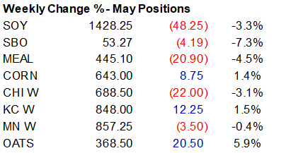 FI Evening Grain Comments 03/24/23