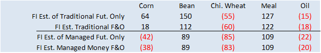 FI Morning Grain Comments 03/27/23