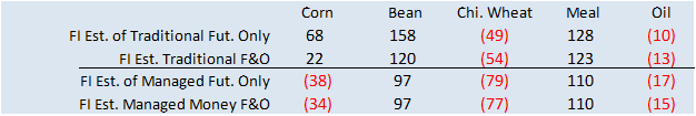 FI Evening Grain Comments 03/27/23