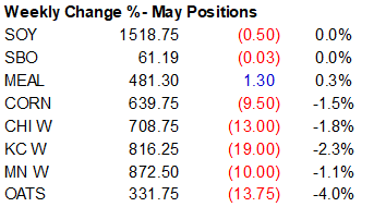 FI Evening Grain Comments 03/03/23