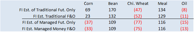 FI Morning Grain Comments 03/29/23