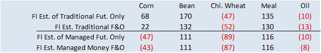 FI Evening Grain Comments 03/30/23