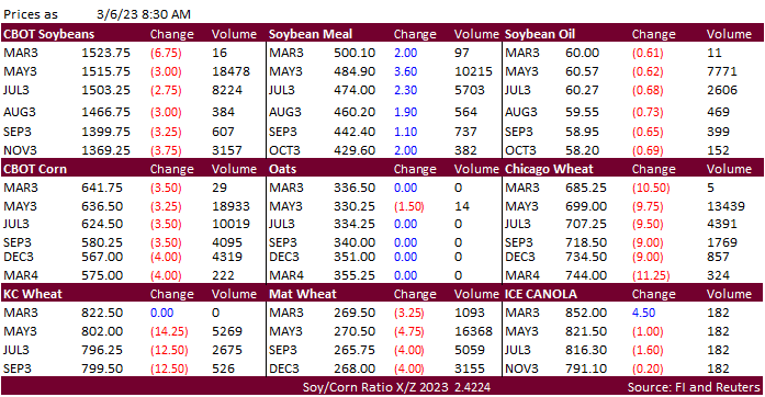 FI Morning Grain Comments 03/06/23