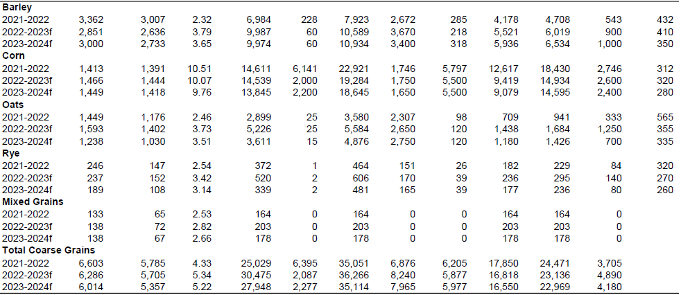 Table

Description automatically generated