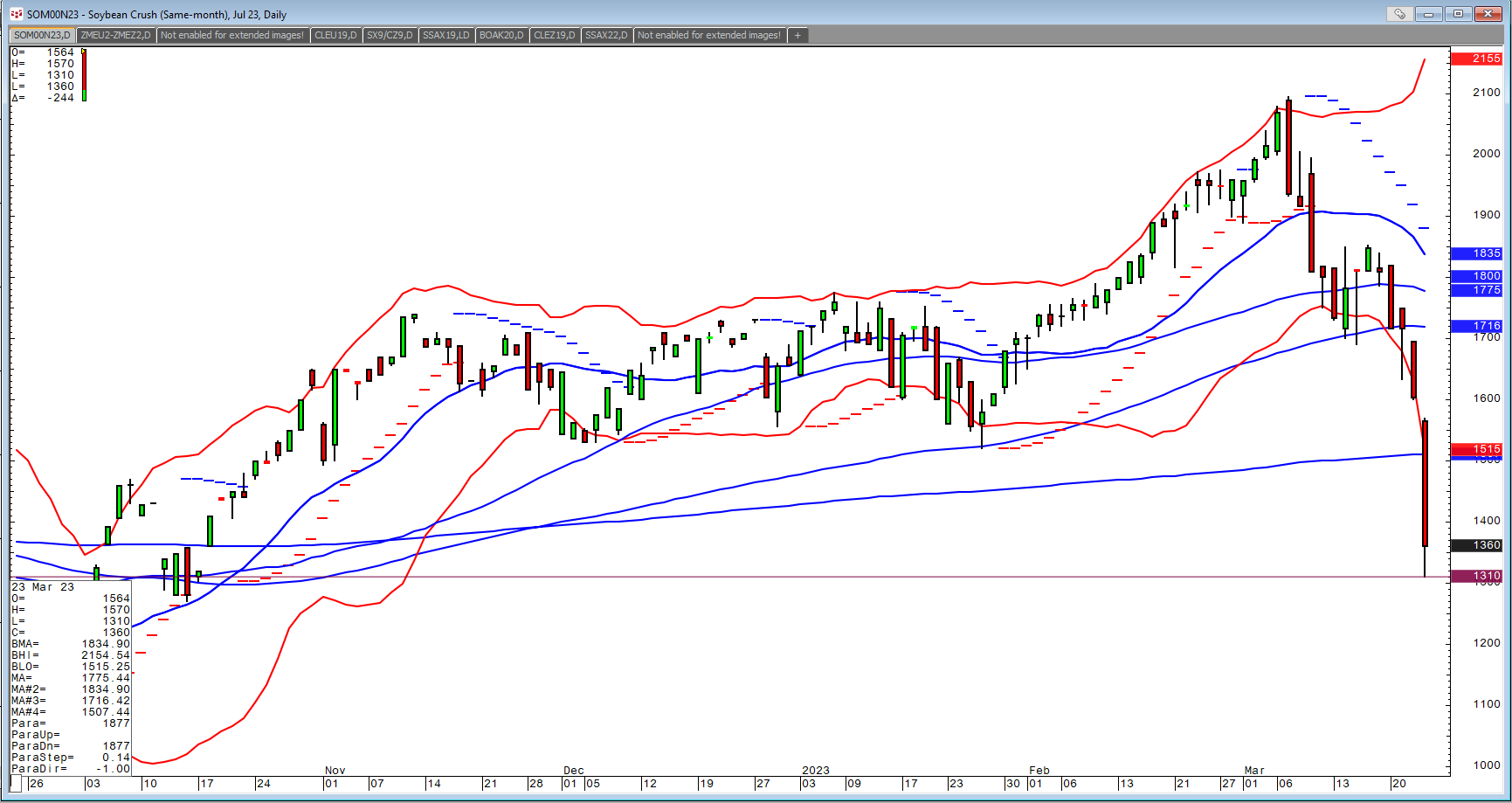 Graphical user interface, chart, histogram

Description automatically generated