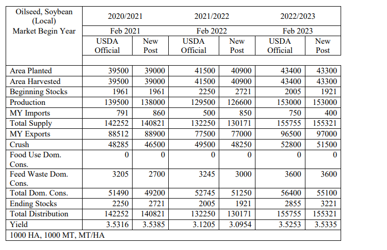 Table

Description automatically generated