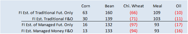 FI Morning Grain Comments 04/10/23