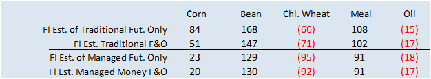 FI Evening Grain Comments 04/10/23