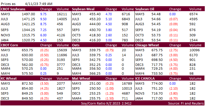 FI Morning Grain Comments 04/11/23