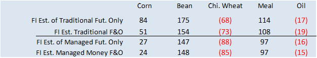 FI Evening Grain Comments 04/12/23