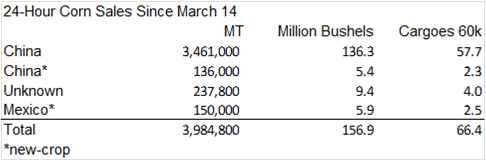 FI Morning Grain Comments 04/13/23