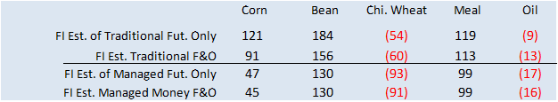 FI Evening Grain Comments 04/17/23