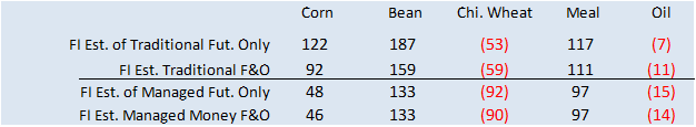 FI Evening Grain Comments 04/18/23