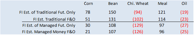 FI Evening Grain Comments 04/25/23