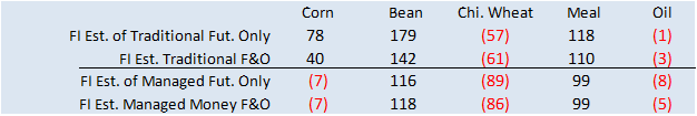 FI Morning Grain Comments 04/04/23