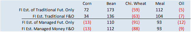 FI Evening Grain Comments 04/04/23