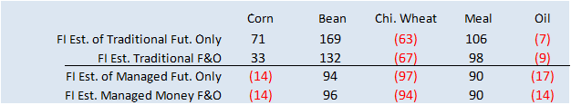 FI Morning Grain Comments 04/06/23