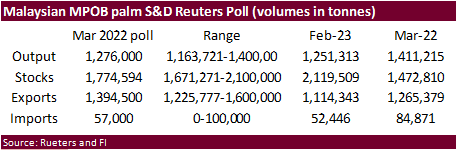 FI Grain Market Update 04/09/23