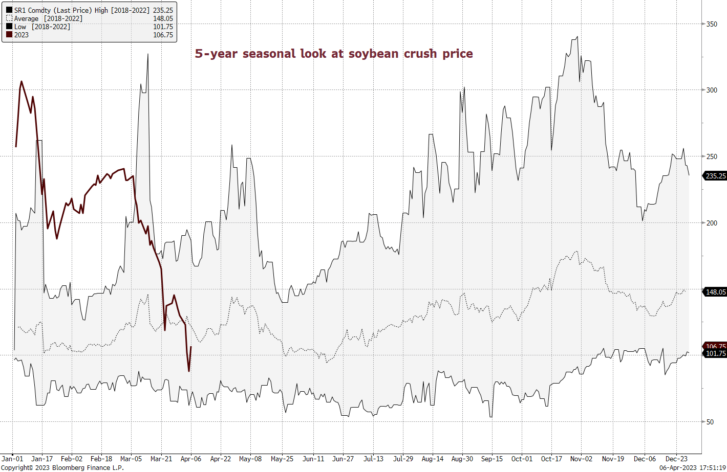 Chart  Description automatically generated